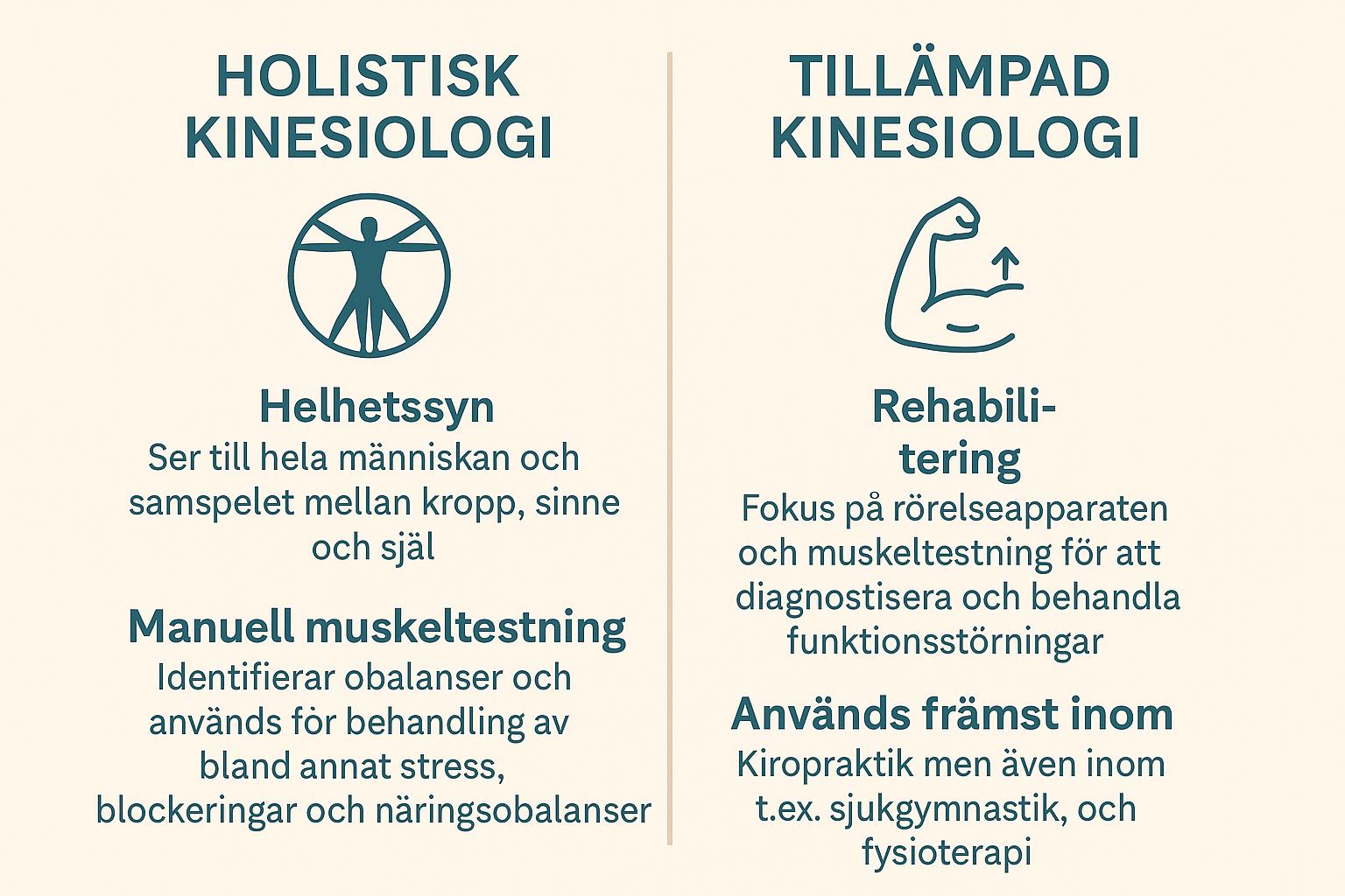 Vad är skillnaden mellan holistisk och tillämpad kinesiologi?